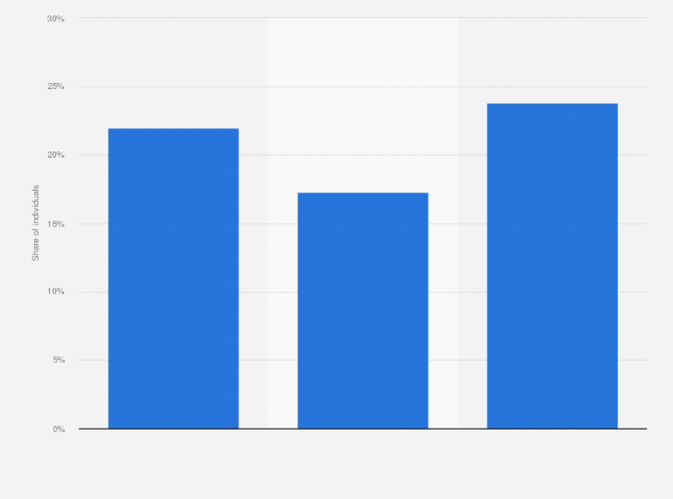 Statistic: Potential advertising reach of X (Twitter) in Israel as of January 2024