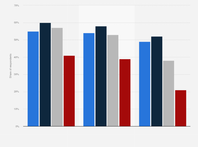 Statistic: Share of consumers experiencing financial struggles due to inflation worldwide in 2022, by generation and type