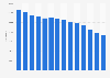 Number of students learning German at primary schools in Hungary from the academic year of 2010/2011 to 2023/2024