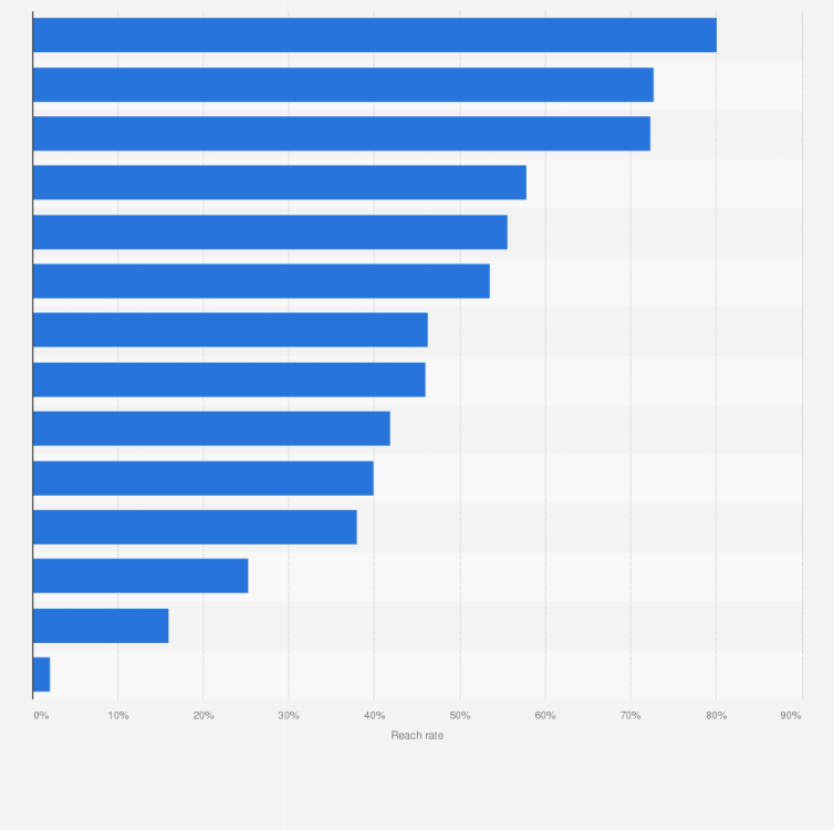 Statistic: Potential reach of TikTok ads among adult users compared with the adult population in the Asia-Pacific region as of February 2025, by country or territory