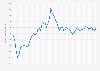 Monthly price of naphtha worldwide from January 2020 to October 2024 (in U.S. dollars per metric ton)