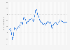 Monthly price of ethylene worldwide from January 2020 to October 2024 (in U.S. dollars per metric ton)