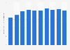 Number of recycled aluminum cans in Japan from fiscal year 2013 to 2022 (in billion units)