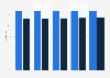 Gender diversity in the total workforce composition of Bank of America in the United States in 2019 and 2024