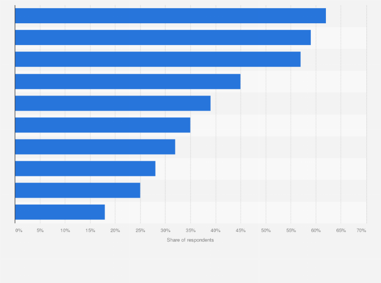 Statistic: Considerations when it comes to travelling domestically in Indonesia as of March 2024