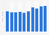 Number of employees working for Yamada Holdings Co., Ltd. from fiscal year 2015 to 2024 (in 1,000s)