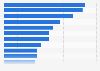 Leading YouTube channels in the press and media category in Turkey as of June 2024, by number of subscribers (in millions)