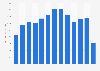 China's monthly toy exports from February 2024 to February 2025 (in million U.S. dollars)