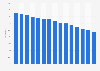 Share of population with maximum primary education in Hungary from 2010 to 2024
