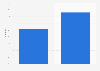 Potential advertising reach of Facebook in Israel as of February 2025