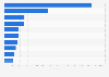 Leading fashion and beauty shopping apps in Denmark in 2024, by number of downloads
