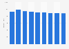 Number of business entities providing event catering and group meal services in Taiwan from 2016 to 2024