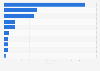 Leading cities for startups in Poland in 2025, by total score