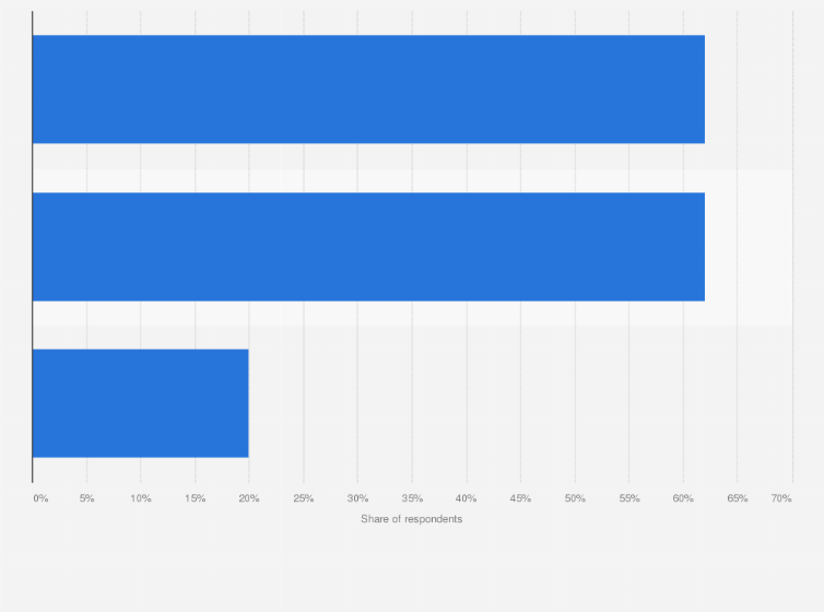 Statistic: Online shopping preferences among consumer electronics buyers in the United States and United Kingdom as of 2022