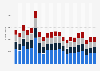 Monthly app downloads of H&M in the Nordic countries from January 2023 to September 2024, by country