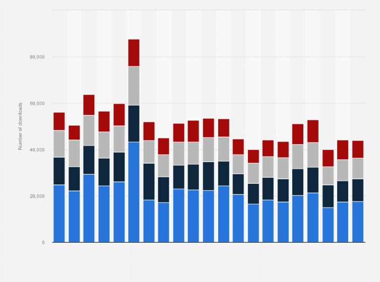 Statistic: Monthly app downloads of H&M in the Nordic countries from January 2023 to September 2024, by country
