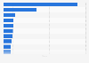 Best-selling plug-in electric vehicle brands worldwide between January and December 2024, based on sales volume