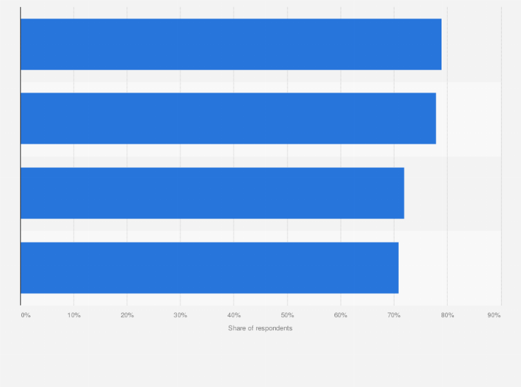 Statistic: Consumer attitudes towards cashless payment methods in the Philippines as of September 2021