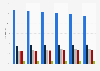 Racial diversity in the total workforce composition of Bank of America in the United States from 2019 to 2024