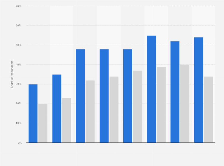 Statistic: Level of concern regarding the issue of inflation in Canada from January 2022  to May 2024