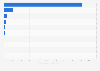 Market capitalization of the leading chemical companies in Canada as of September 2024 (in million U.S. dollars)