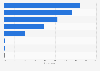 Main online portals as sources of news content in Poland in 2021