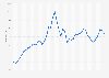 Monthly consumer price index (CPI) of gasoline in Canada from October 2020 to June 2024