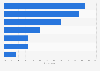 Biggest worries according to public opinion in Peru as of July 2024