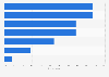 Biggest worries according to public opinion in Argentina as of July 2024