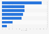 Biggest worries according to public opinion in Chile as of July 2024