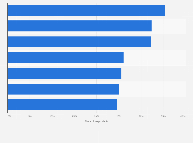 Statistic: IT security skills shortage worldwide in 2024, by job type
