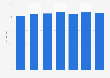 Distribution of companies experiencing a shortfall of skilled IT security personnel worldwide from 2018 to 2024
