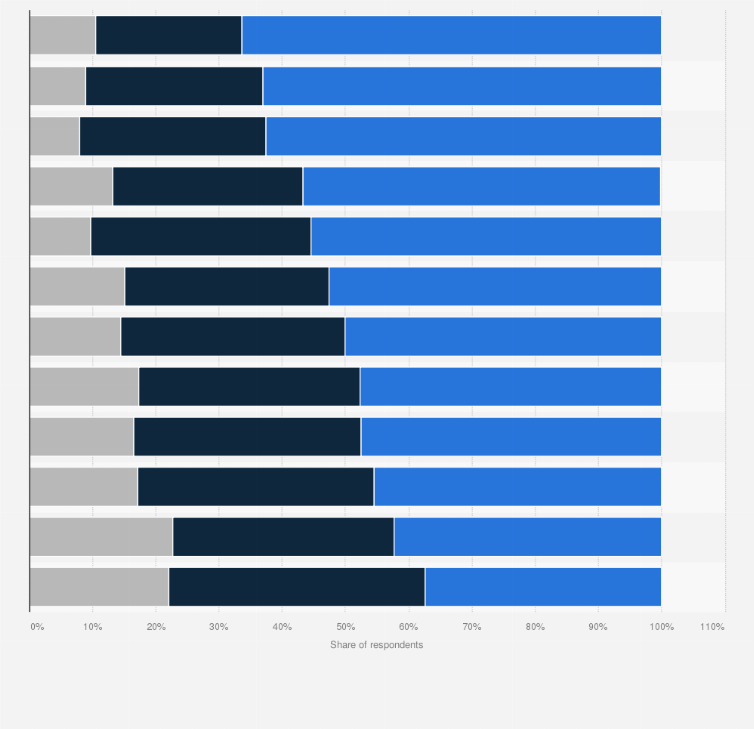 Statistic: Main application and data-centric security technologies used by organizations worldwide in 2024, by use type