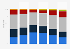Frequency of grocery shopping in Poland in 2024, by age