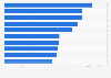 Most popular Russian-language Telegram channels in January 2025, by average views per post (in 1,000s)