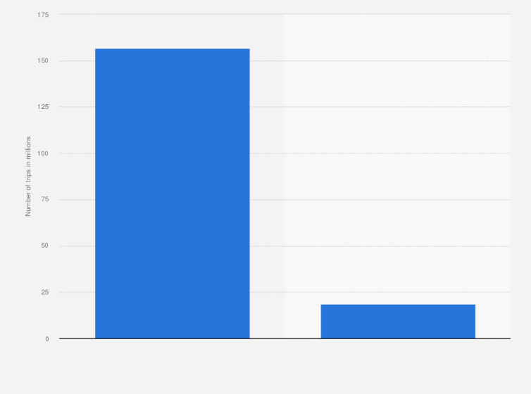 Statistic: Number of domestic overnight leisure trips in Japan in 2024, by type of trip (in millions)