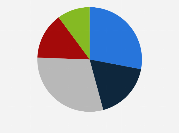 Statistic: Breakdown of active users on Tencent Video in China as of March 2022, by age group