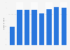 Average occupancy rate of powered camping sites in Australia from January 2016 to 2023