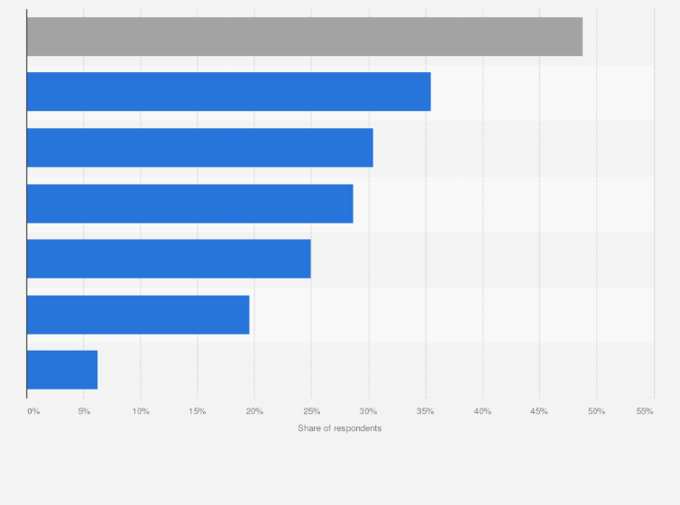 Statistic: Alcohol consumption among men in India from 2019 to 2021, by religion