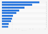 Leading international hotel chain brands in Poland in 2024, based on the number of rooms