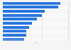Domestic hotel chain brands ranked by number of hotels in Poland in 2024