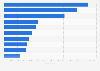 Domestic hotel chain brands ranked by number of rooms in Poland in 2024