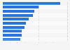 Leading hotel chain brands in Poland in 2024, based on number of hotels