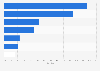 Leading luxury goods brand in South Korea in 2021, by sales share