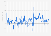Inflation rate in the Dominican Republic from January 2013 to September 2024 (CPI compared to previous month)