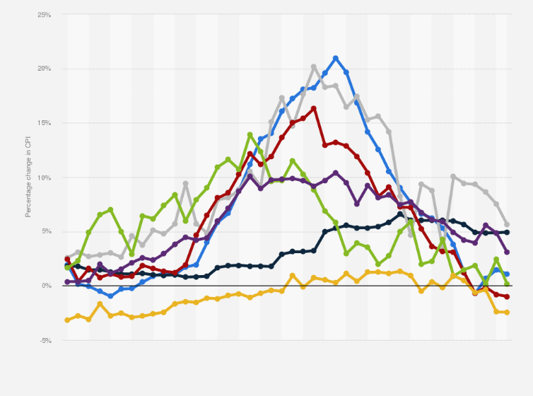 Statistic: Annual change in the monthly Consumer Price Index (CPI) in Sweden from January 2021 to June 2024, by selected commodity groups