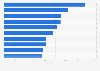 Points scored in the Pro Kabaddi League between 2014 and 2023, by player