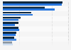 Largest ten seaborne crude oil receiving ports in China between 2020 and 2021 (in million metric tons)
