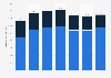 Net proved reserves of INPEX Corporation from 2016 to 2022 (in million barrels of oil equivalent)