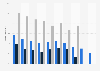 Digital illiteracy in Ecuador from 2014 to 2024